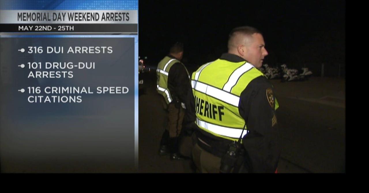 Arizona sees drop in DUI arrests this Memorial Day weekend | Video ...