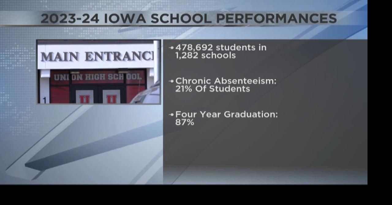 IOWA DEPARTMENT OF EDUCATION HOMEPAGE visual data 3