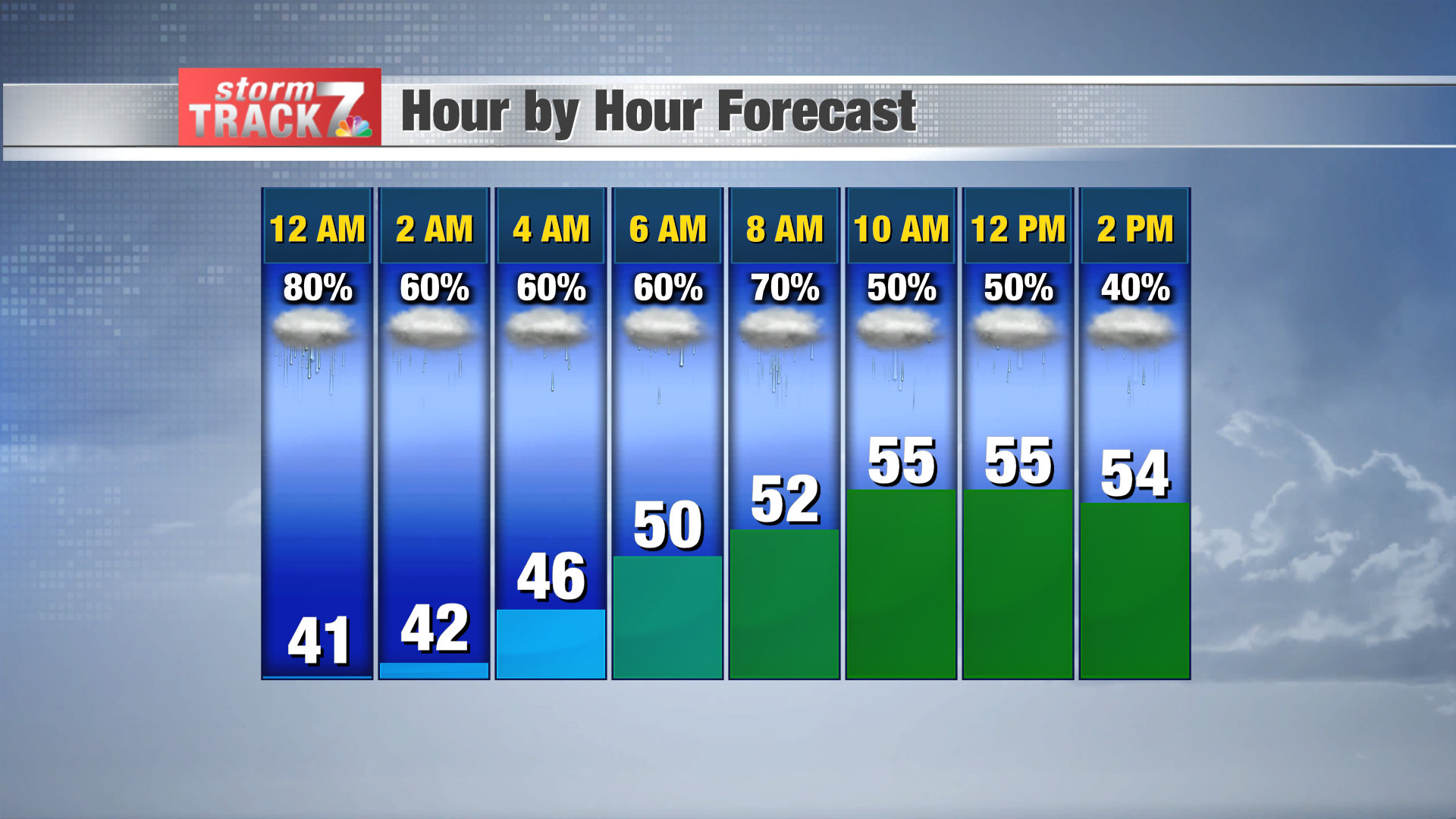 TRACKING: Rain, Isolated Storms, Light Snow And Gusty Winds | Forecast ...