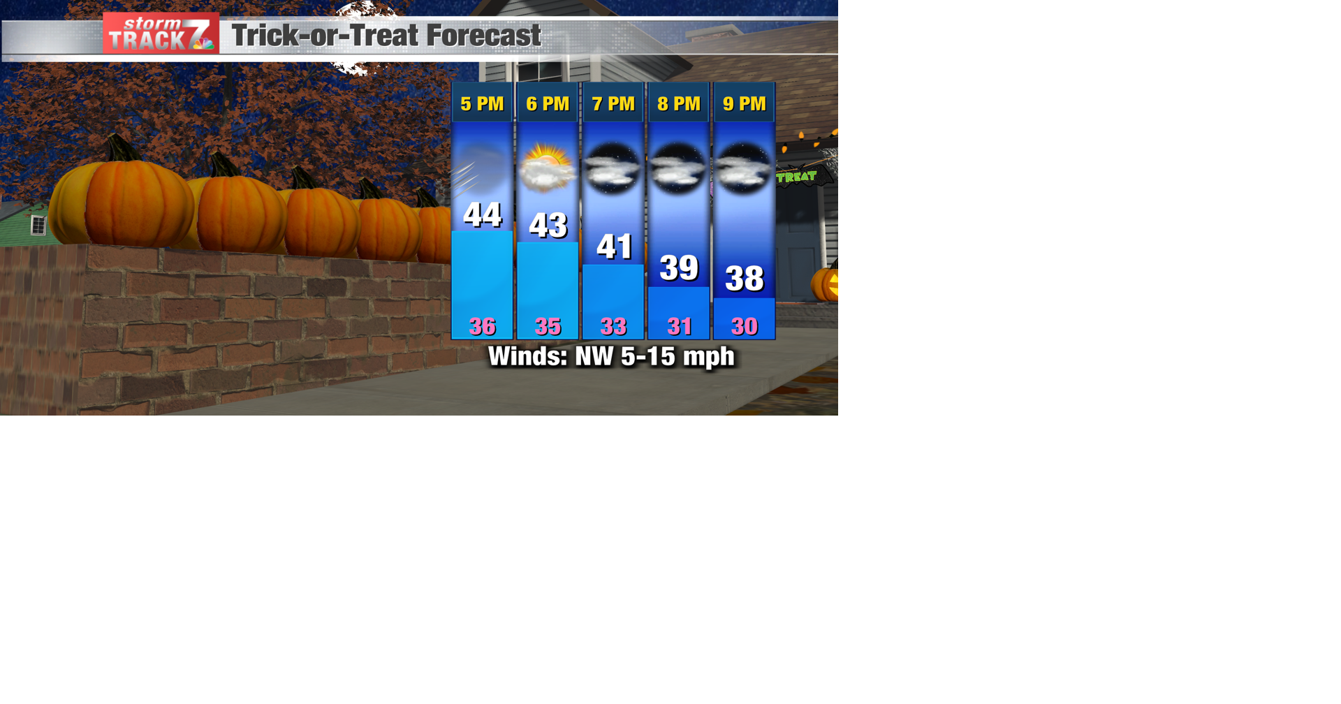TRACKING: A cool Trick-or-Treat forecast | Forecast | kwwl.com