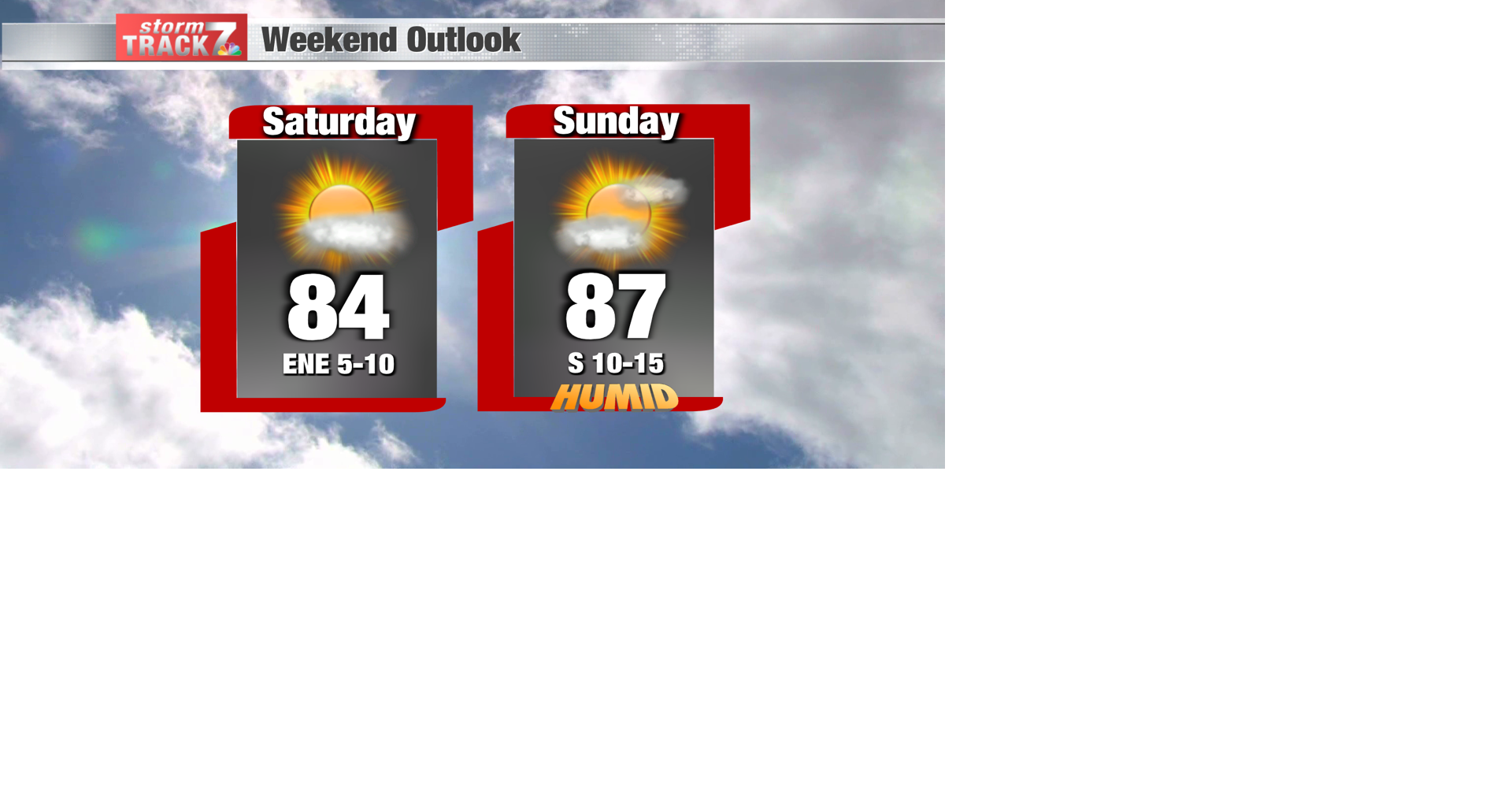 TRACKING: Few more rain chances before a nice weekend | Forecast | kwwl.com