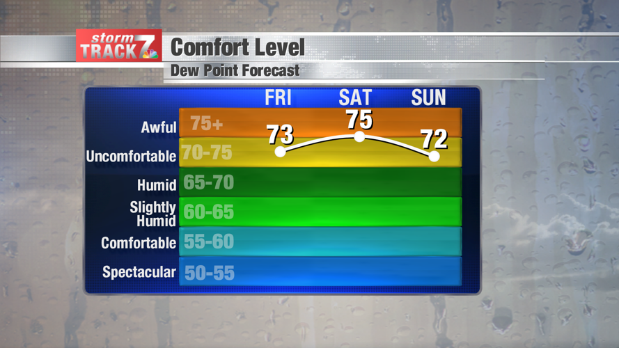 TRACKING: Dangerous heat heading into the weekend | Archive | kwwl.com