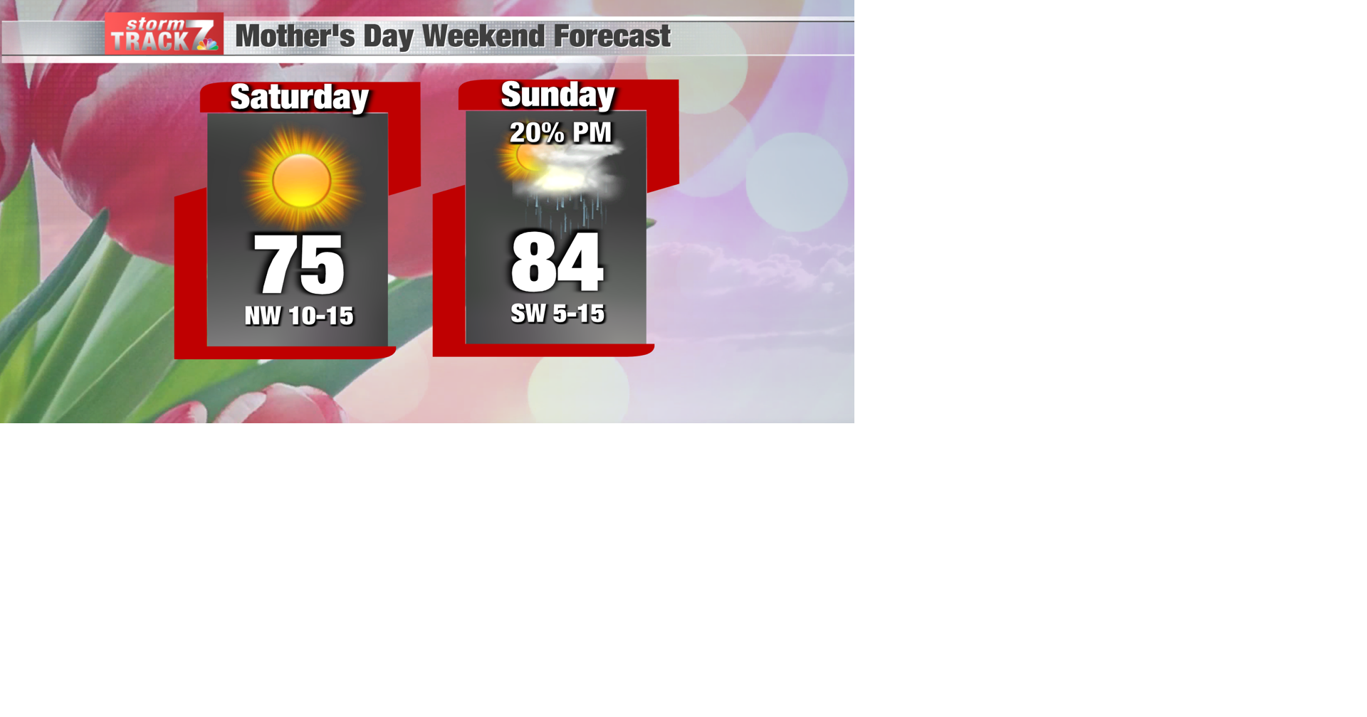 TRACKING: Lots of sunshine to start the weekend | Forecast | kwwl.com