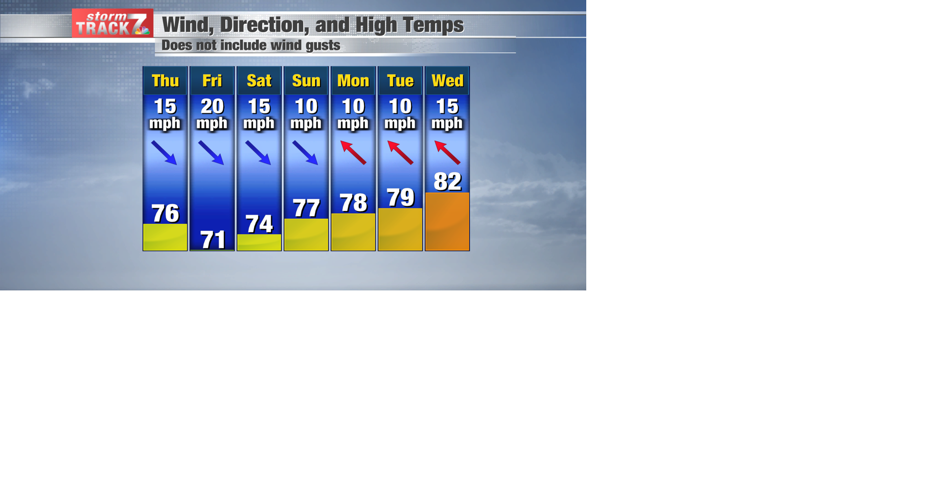 TRACKING: Another temperature fall off | Forecast | kwwl.com