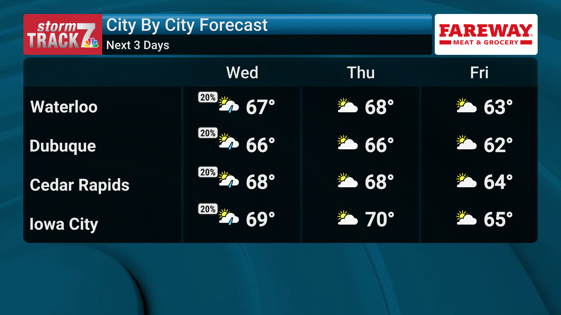 Mark Woodley's weather rant | Weather | kwwl.com