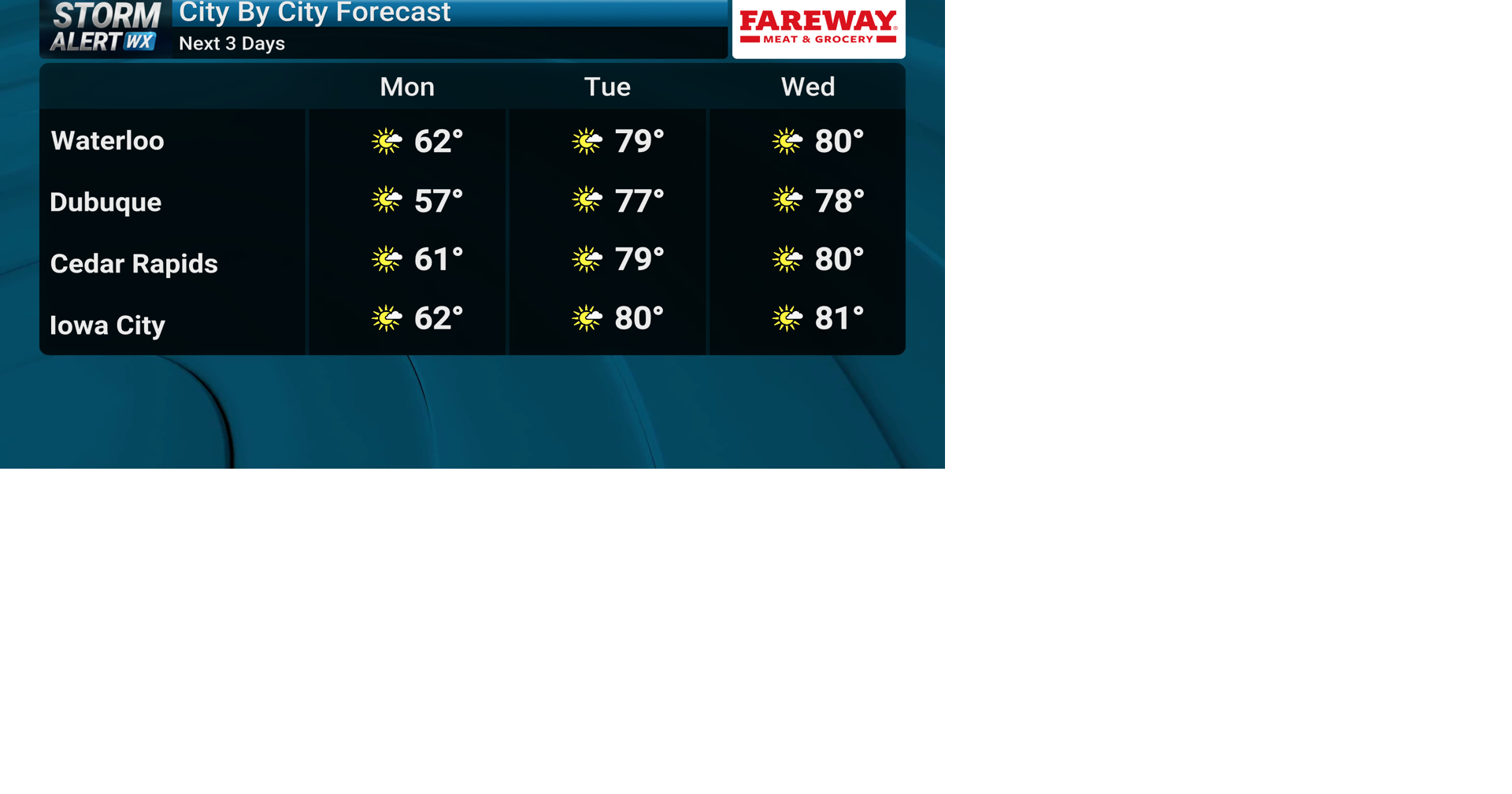 TRACKING: A quieter week with warming temps | Forecast | kwwl.com