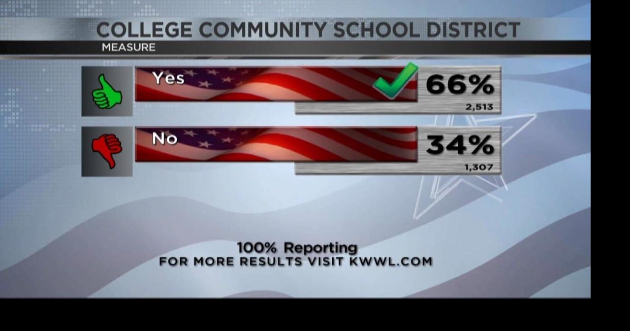 College Community School District adding a pool & wellness center after
