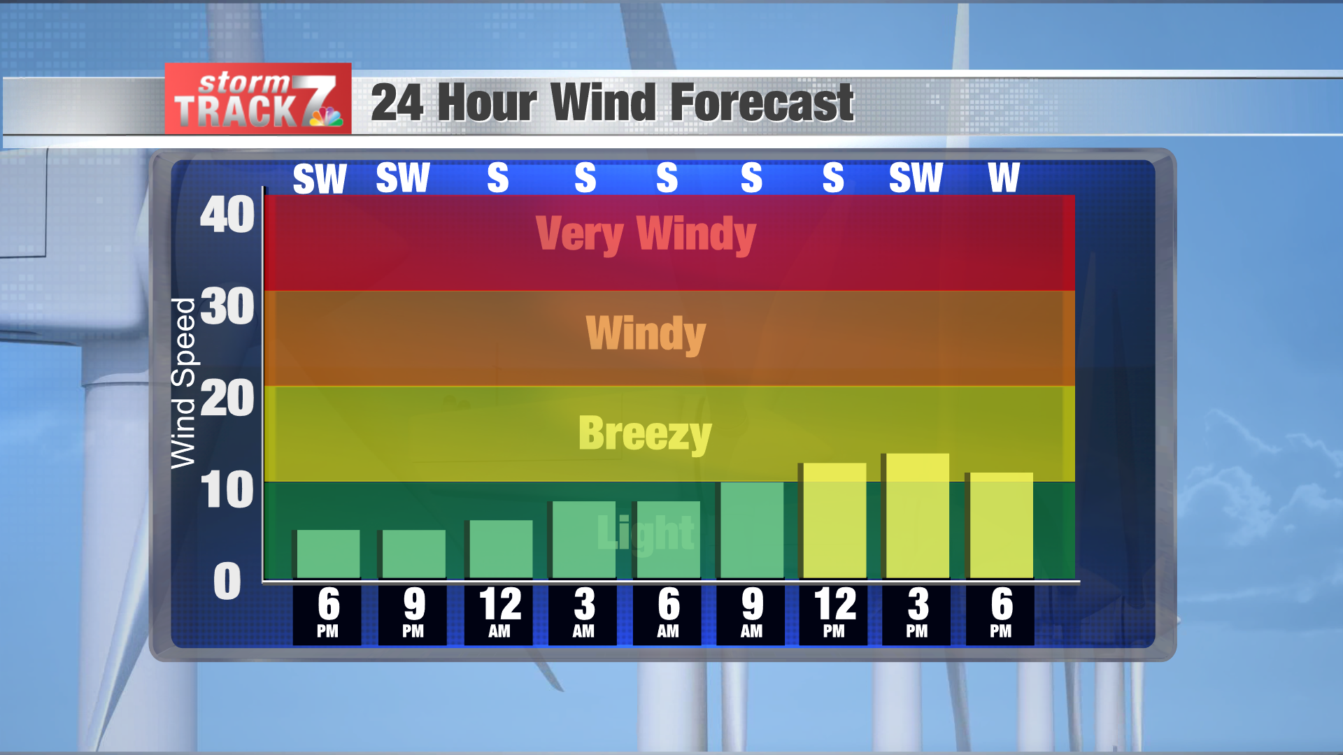 TRACKING: Bitterly Cold Air Later This Week | Forecast | Kwwl.com