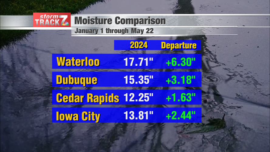 Severe drought completely eliminated from the area, moderate drought ...
