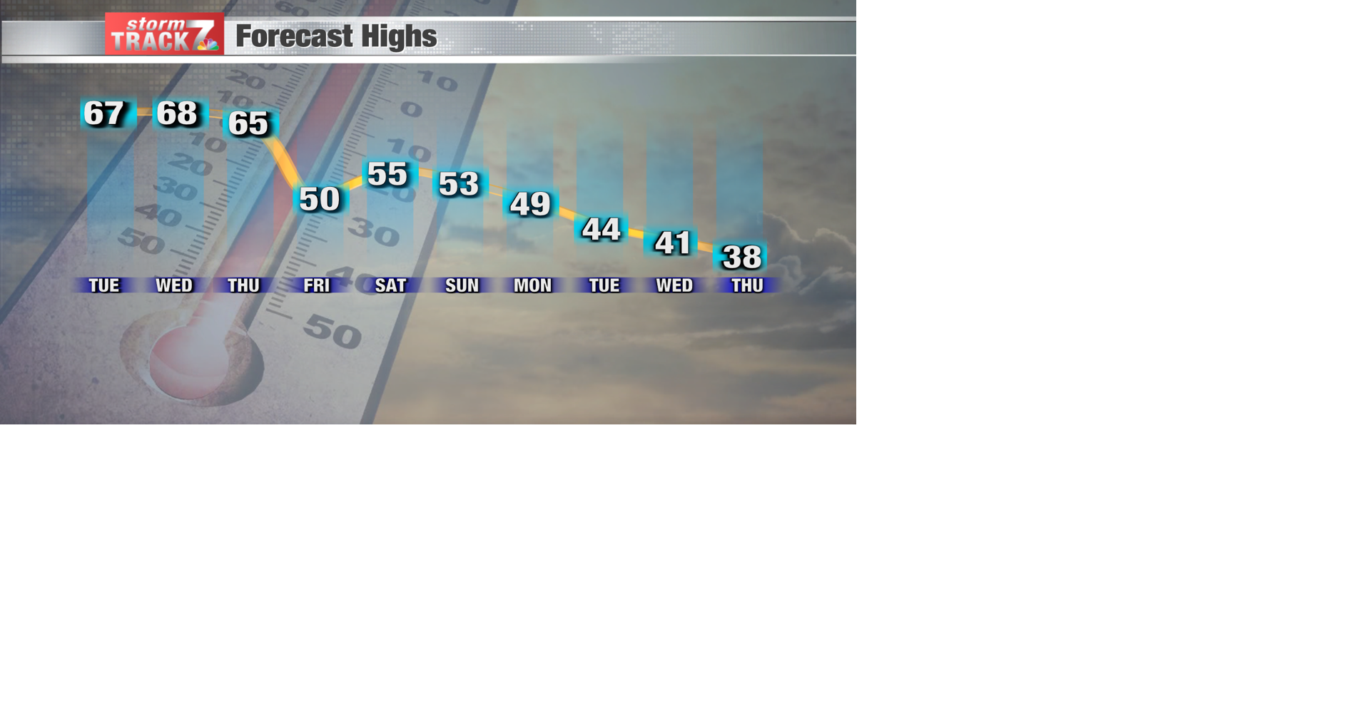 TRACKING: A warm week | Forecast | kwwl.com