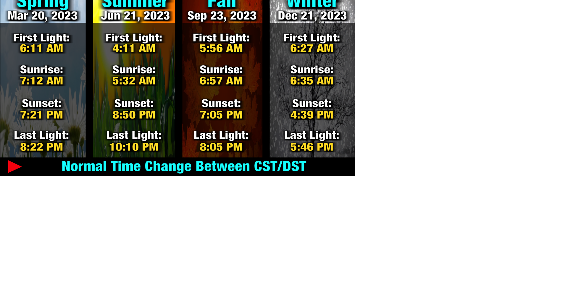 Sun stats Seasons.png | | kwwl.com