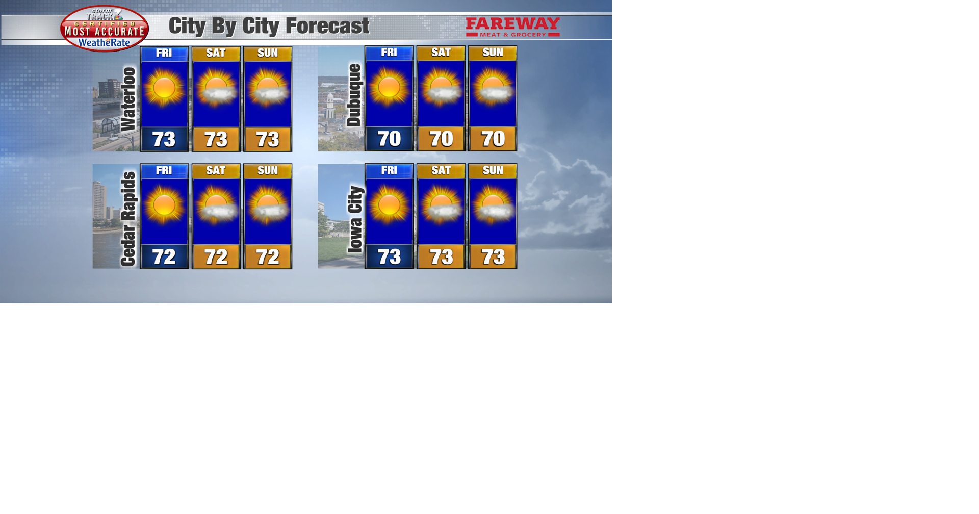TRACKING: Consistent weather this weekend | Forecast | kwwl.com