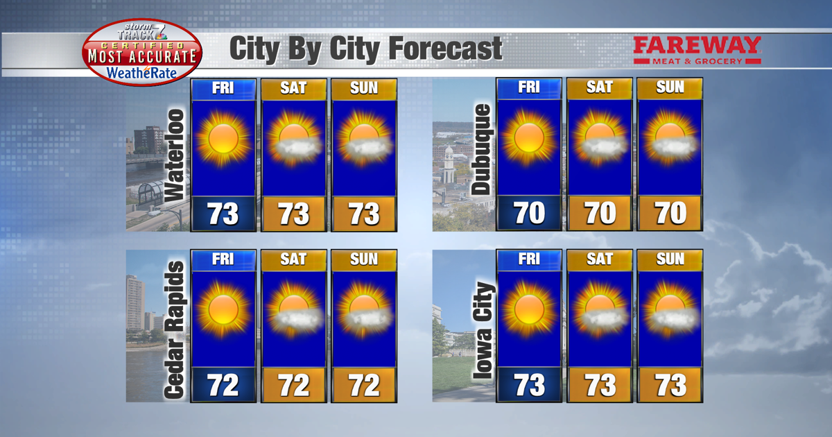 TRACKING: Consistent weather this weekend | Forecast | kwwl.com
