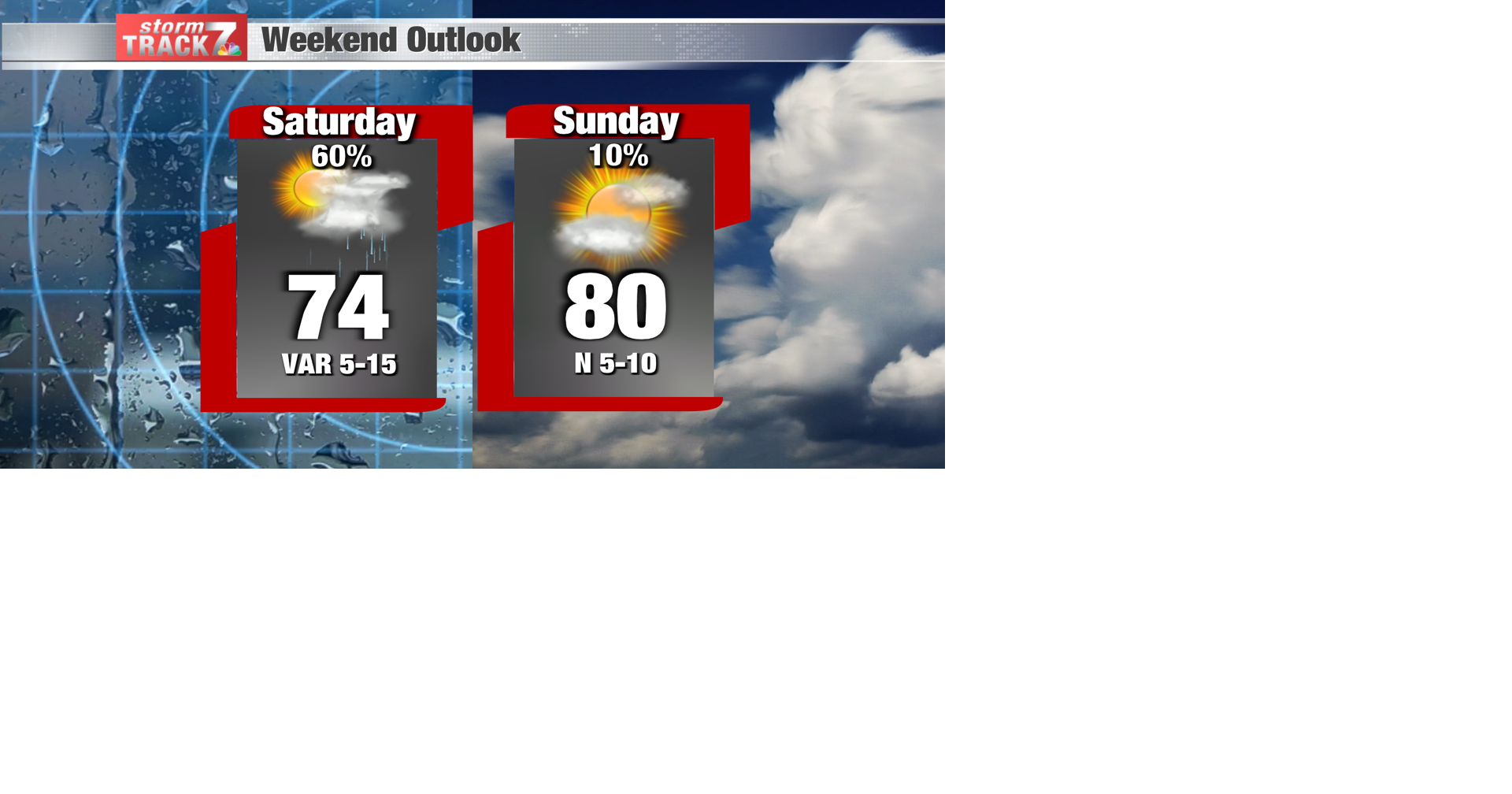 TRACKING: More rain today and sunshine tomorrow | Forecast | kwwl.com