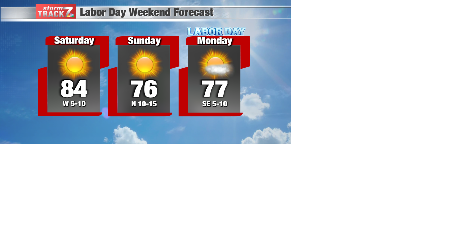 TRACKING: Extremely pleasant and dry conditions for Labor Day weekend ...