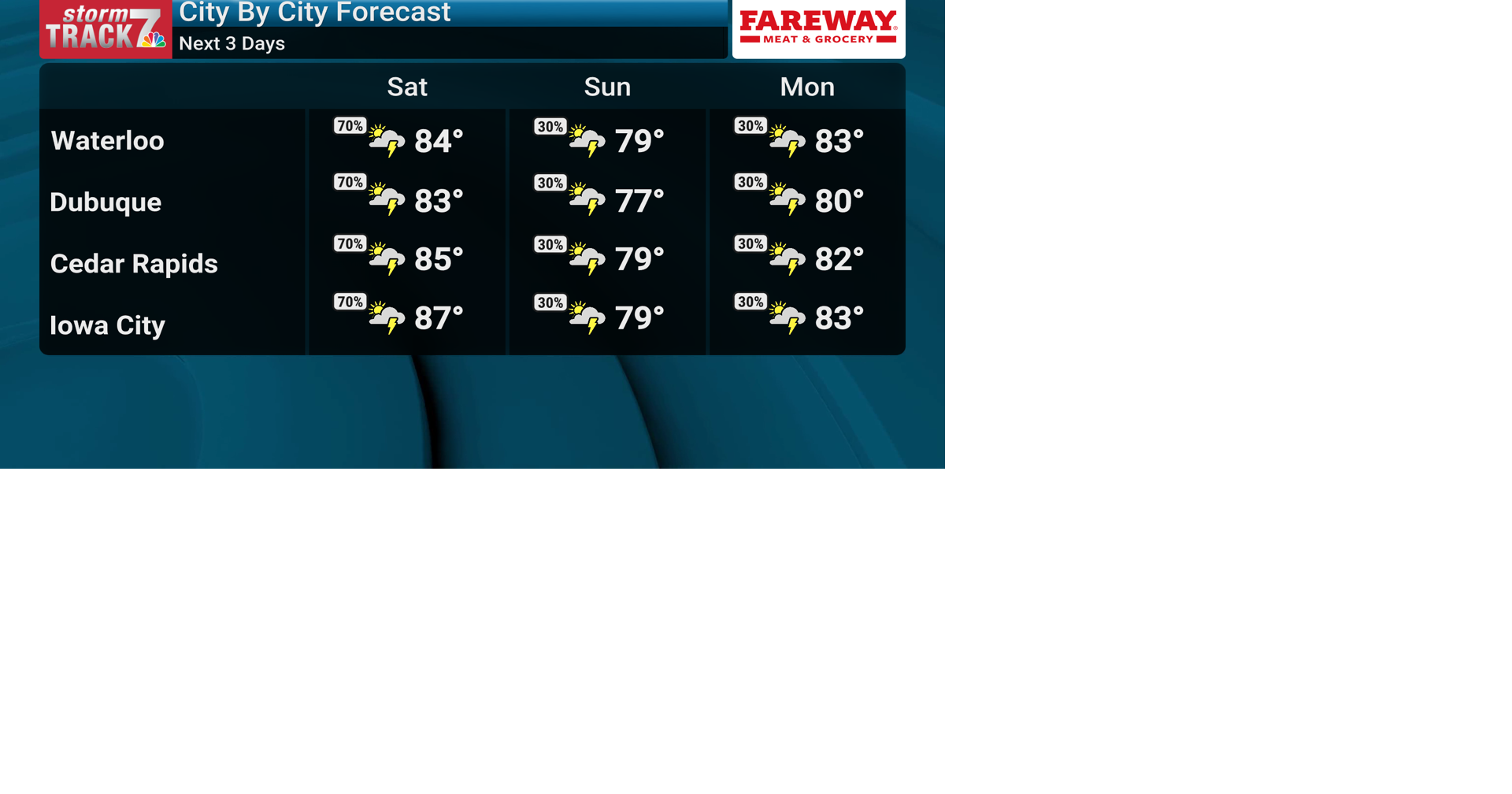 TRACKING: Chance for storms and humid conditions | Forecast | kwwl.com