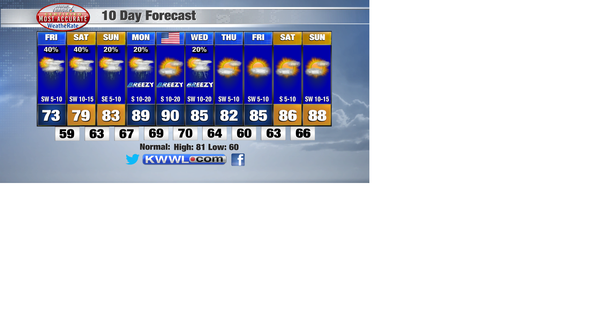 10 Day Forecast