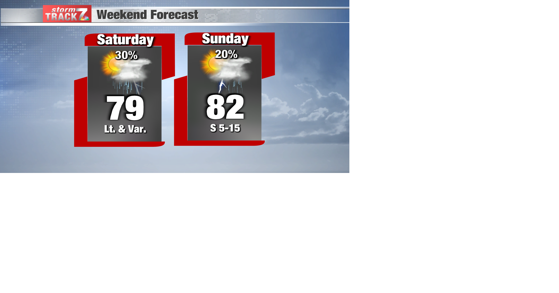TRACKING: Isolated rain chances through the weekend | Forecast | kwwl.com