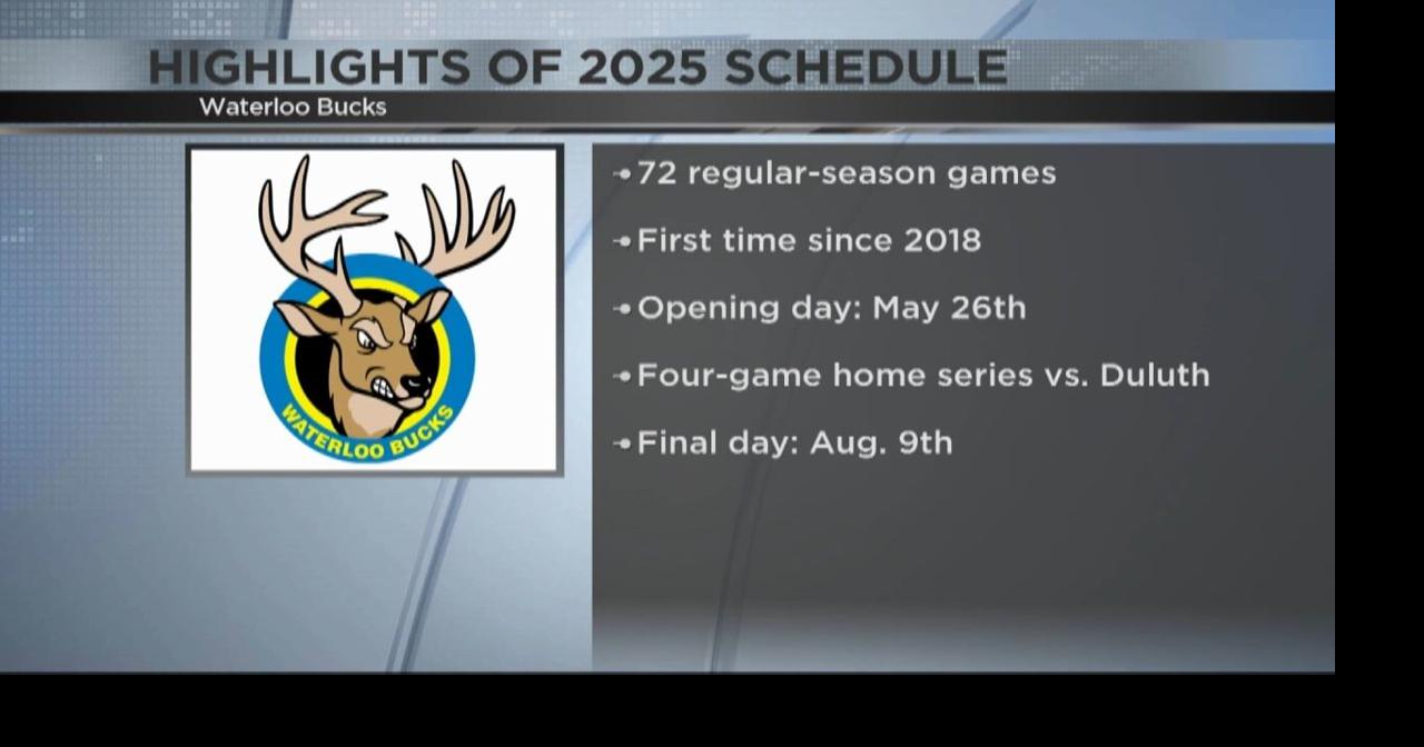 Looking ahead for the 2025 Waterloo Bucks season | Sports | kwwl.com