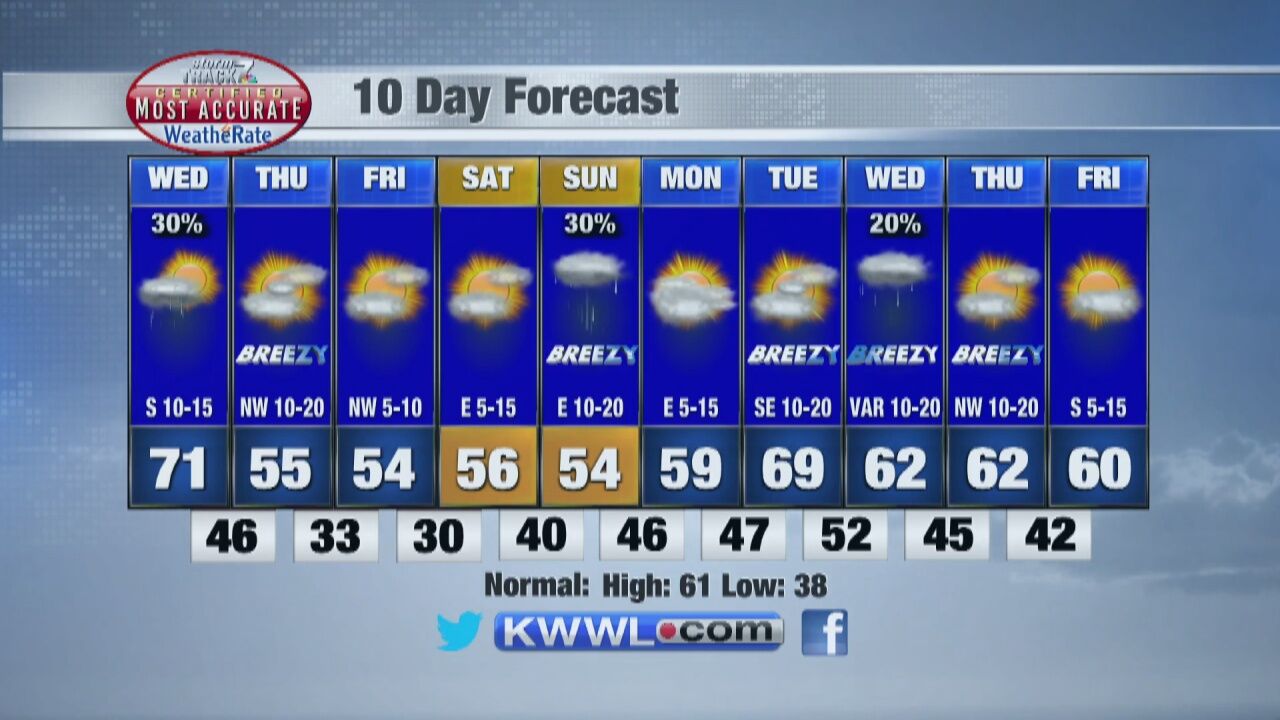 TRACKING: Some Rain Today, Cool Air Follows | Forecast | Kwwl.com