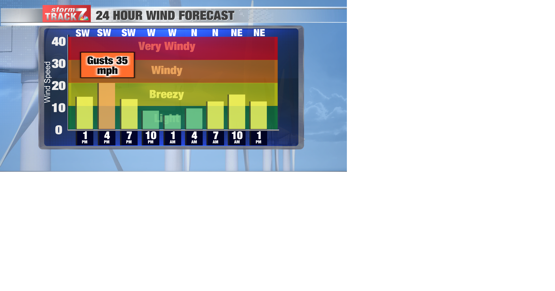 TRACKING: Warm weather with fire danger | Forecast | kwwl.com