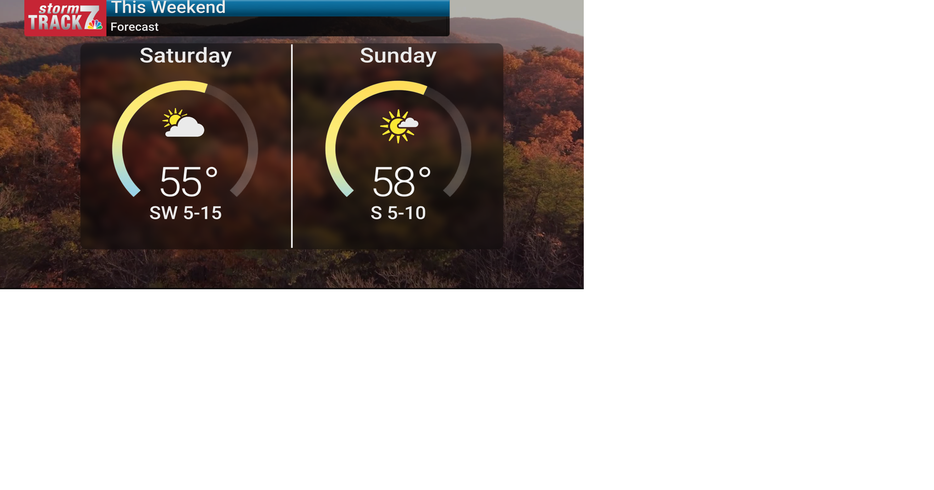 TRACKING: A great weekend before some Monday rain | Forecast | kwwl.com