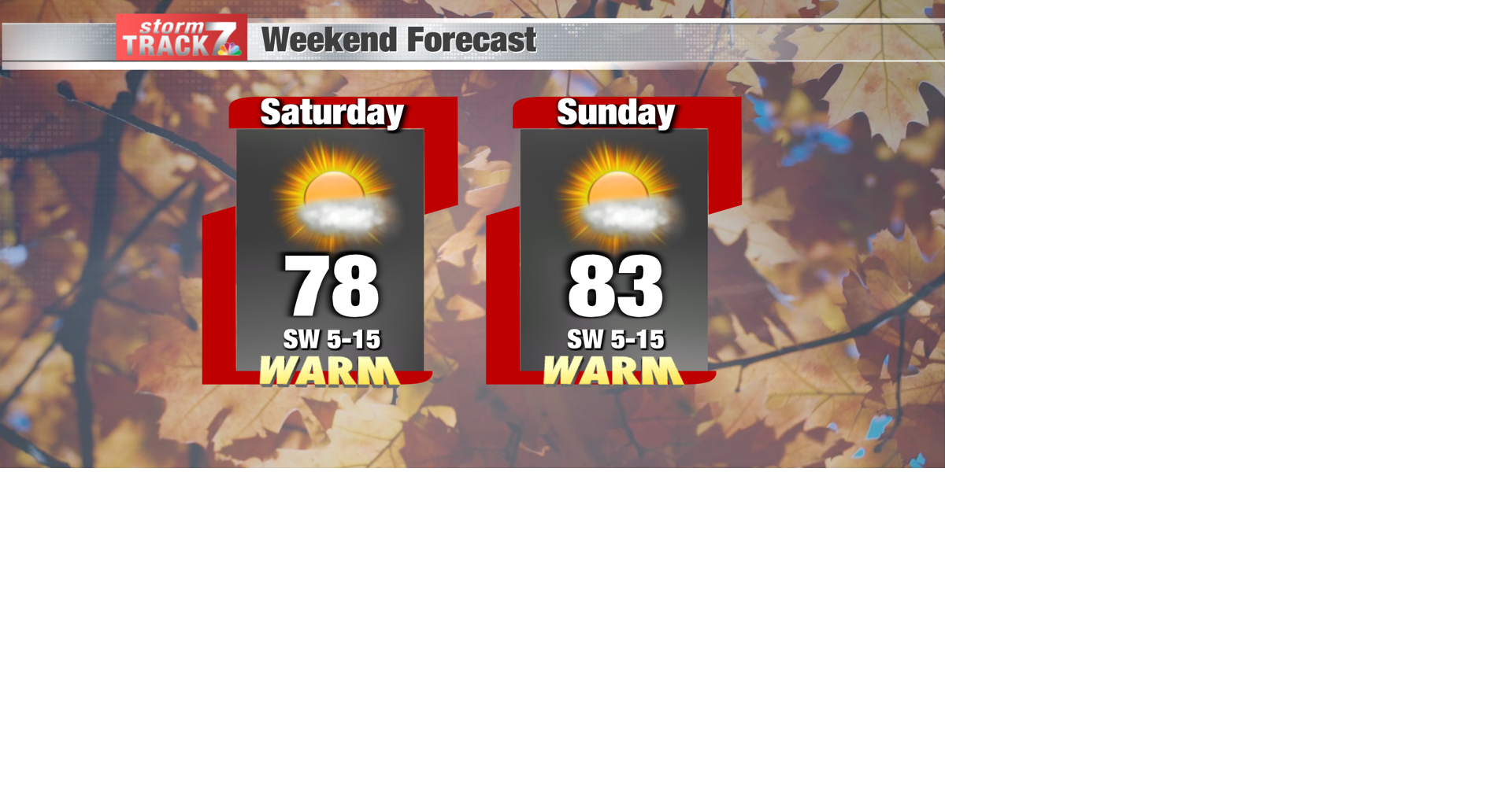 TRACKING: A warm and sunny weekend | Forecast | kwwl.com