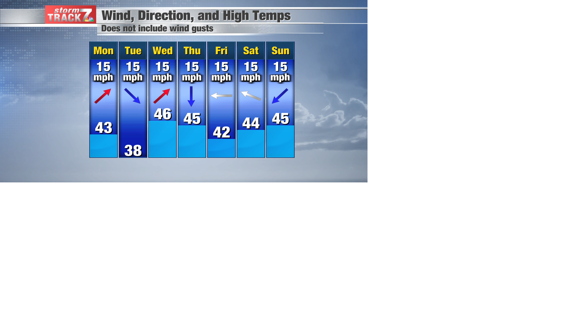 TRACKING A very warm week Forecast