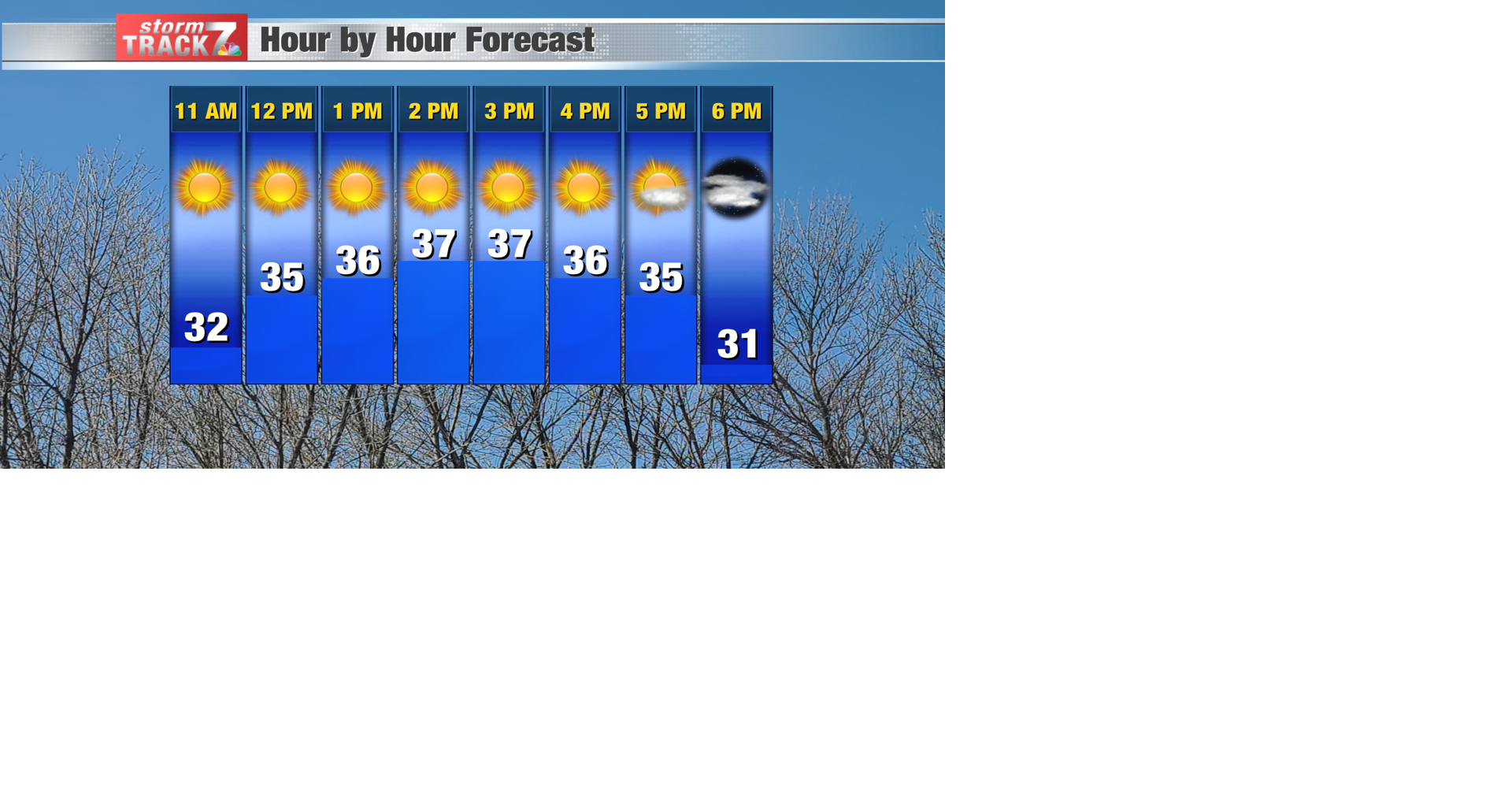 TRACKING: Seasonable temps to end the week with light snow likely ...