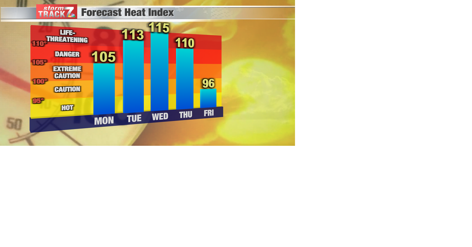 TRACKING: Dangerous heat wave intensifies | Forecast | kwwl.com