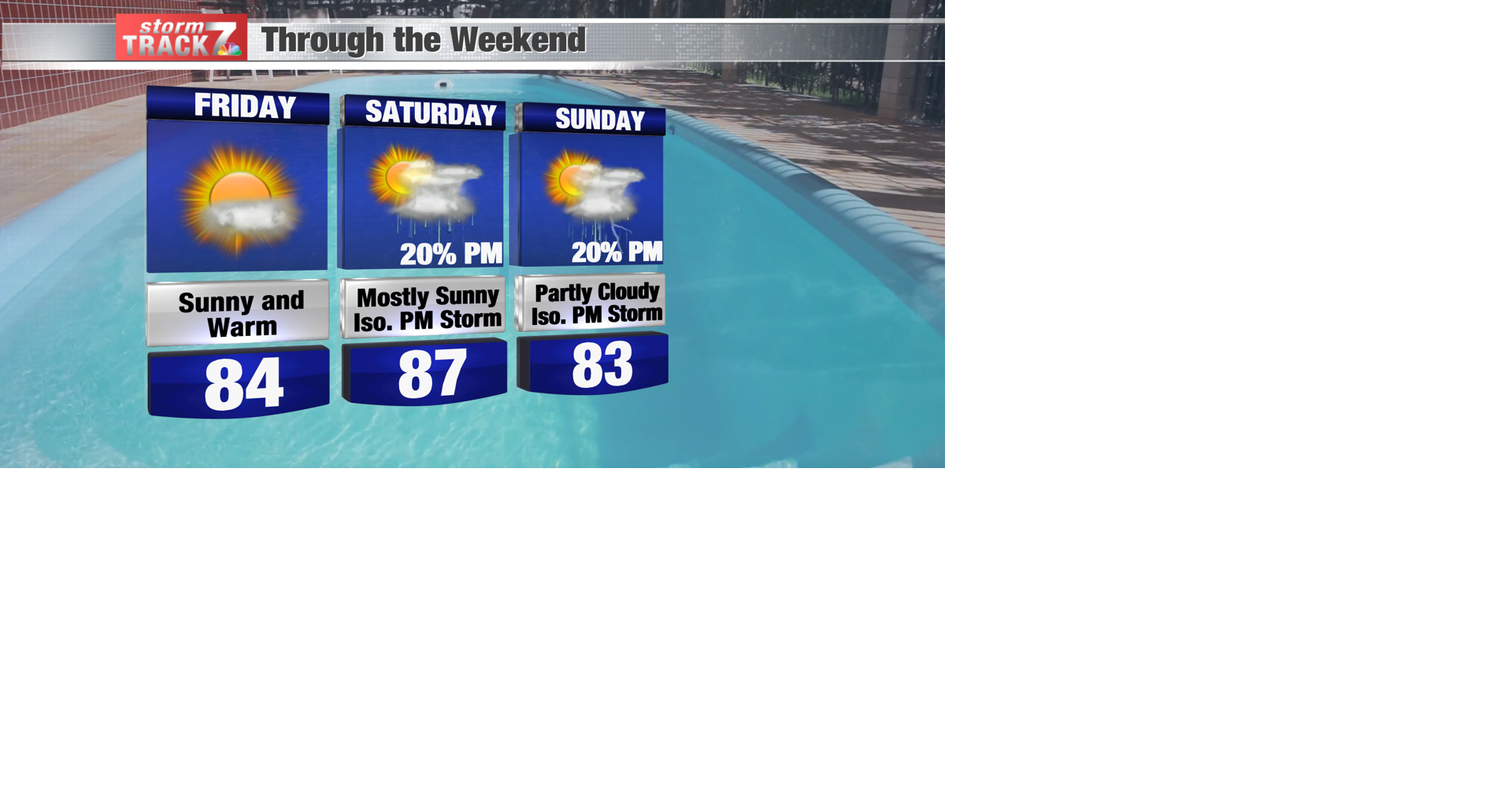 TRACKING: A very warm weekend | Forecast | kwwl.com