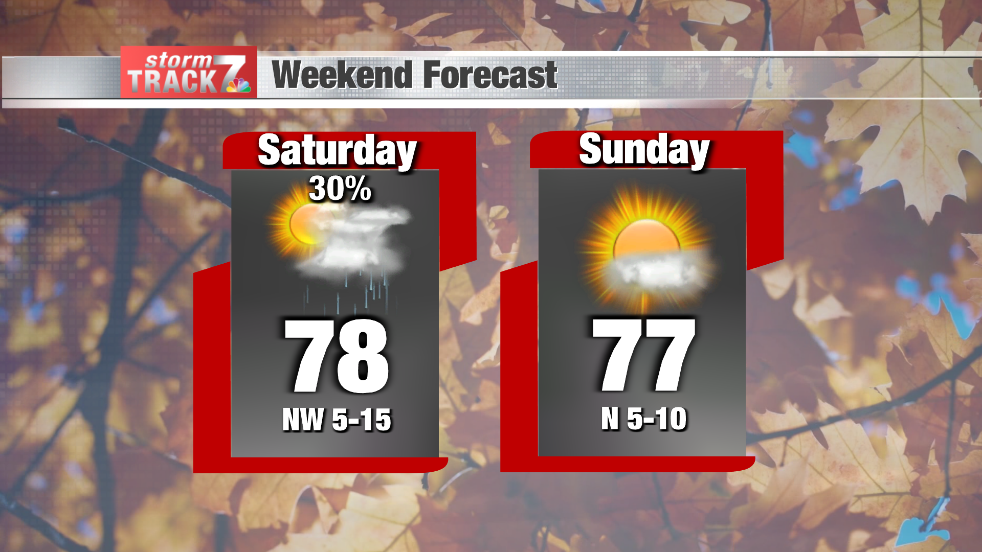 TRACKING: Some Rain Chances Today And Tomorrow | Forecast | Kwwl.com