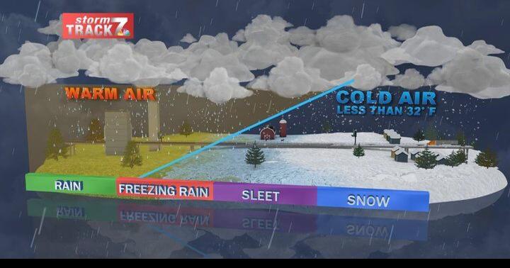 Freezing rain vs. cold rain | Schnack's Weather Blog | kwwl.com