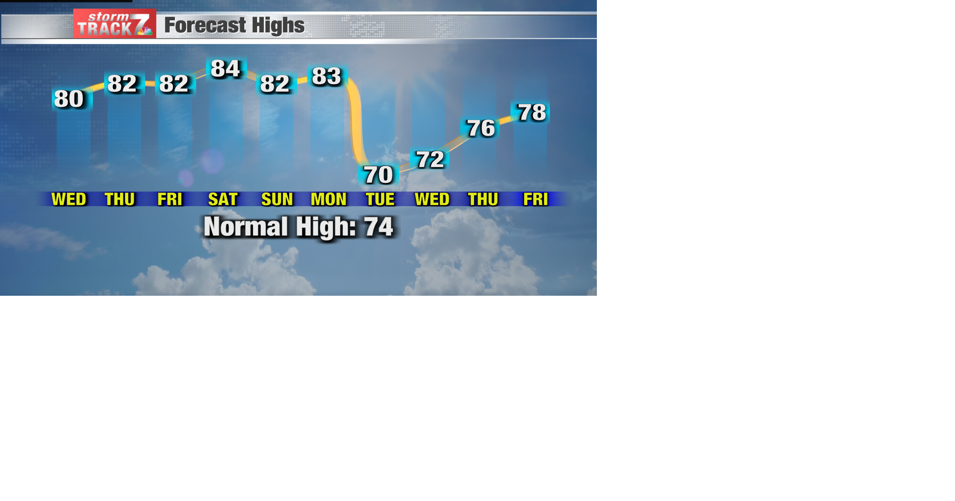 TRACKING: Warm and dry into October | Forecast | kwwl.com