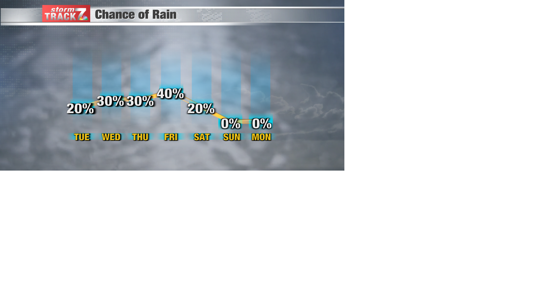 TRACKING: Consistent rain chances start tomorrow | Forecast | kwwl.com