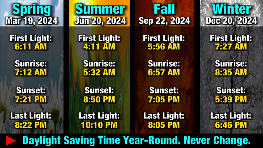 Daylight Saving Time Vs Standard Time Schnack s Weather Blog Kwwl daylight-saving-time-vs-standard-time-schnack-s-weather-blog-kwwl