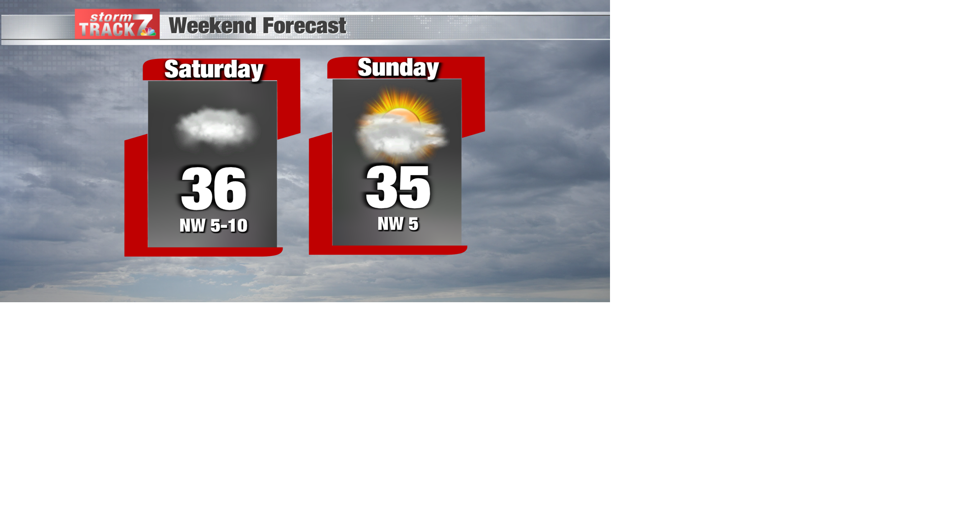 TRACKING: Drying out this weekend with mild temps | Forecast | kwwl.com