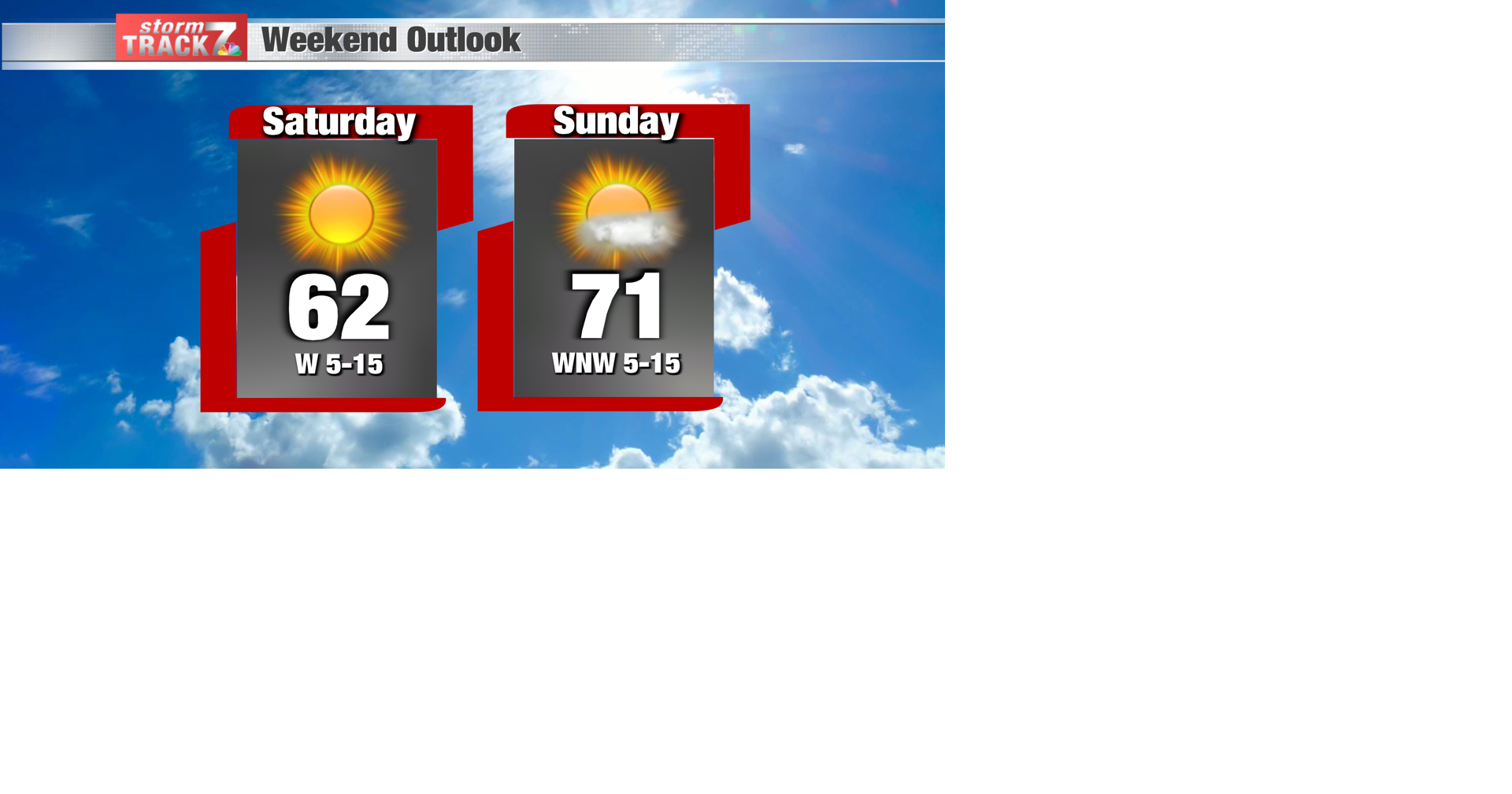 TRACKING: Sunshine this weekend with warming temps | Forecast | kwwl.com