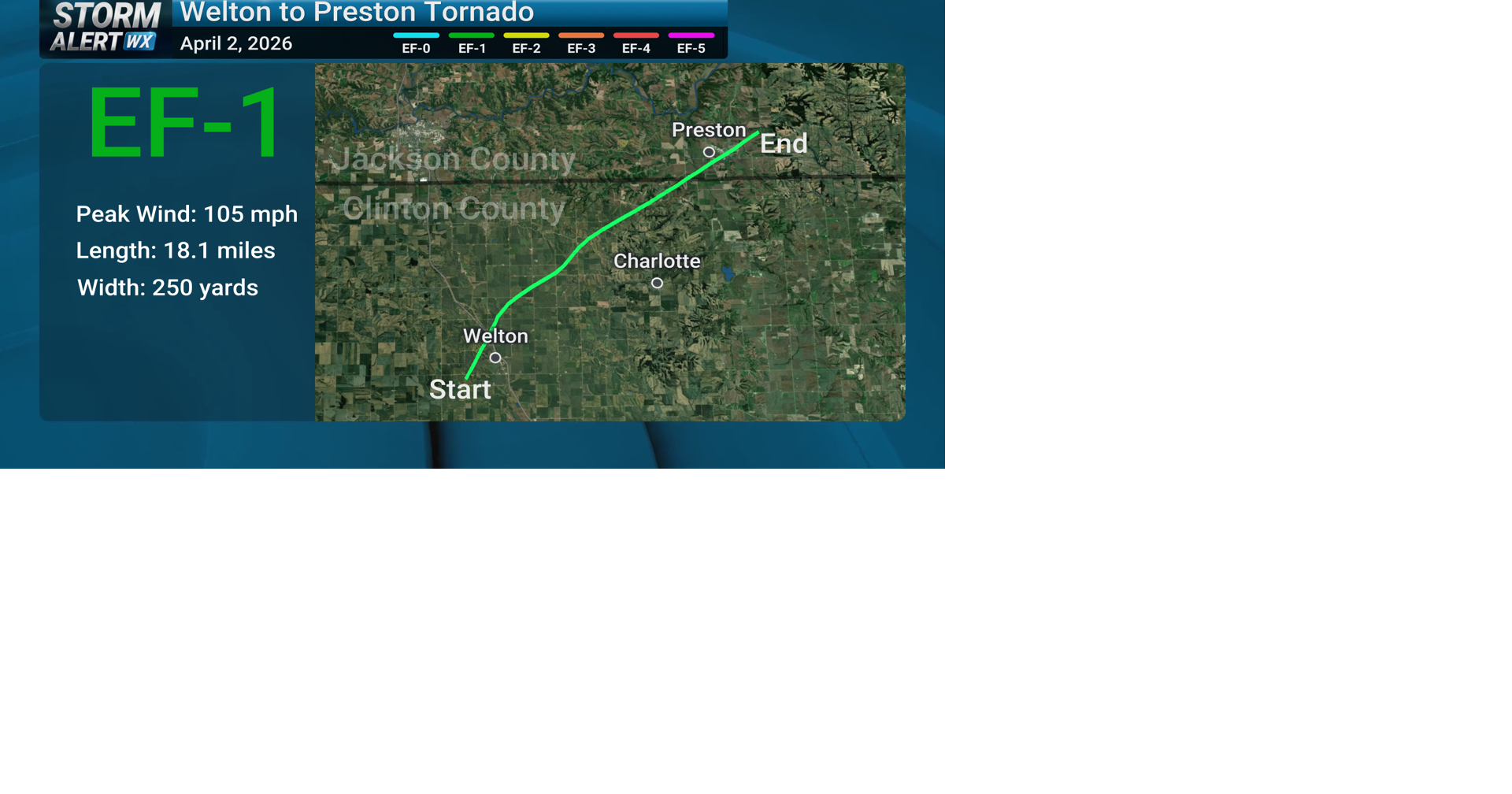 EF-1 Tornado in eastern Iowa Thursday, April 2, 2026