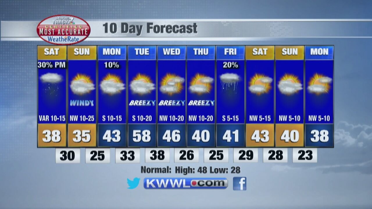 TRACKING: Taste Of Winter This Weekend | Forecast | Kwwl.com