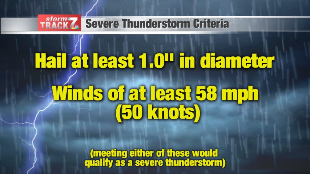 Severe Weather Awareness Week 2020: Severe Thunderstorms | Schnack's ...