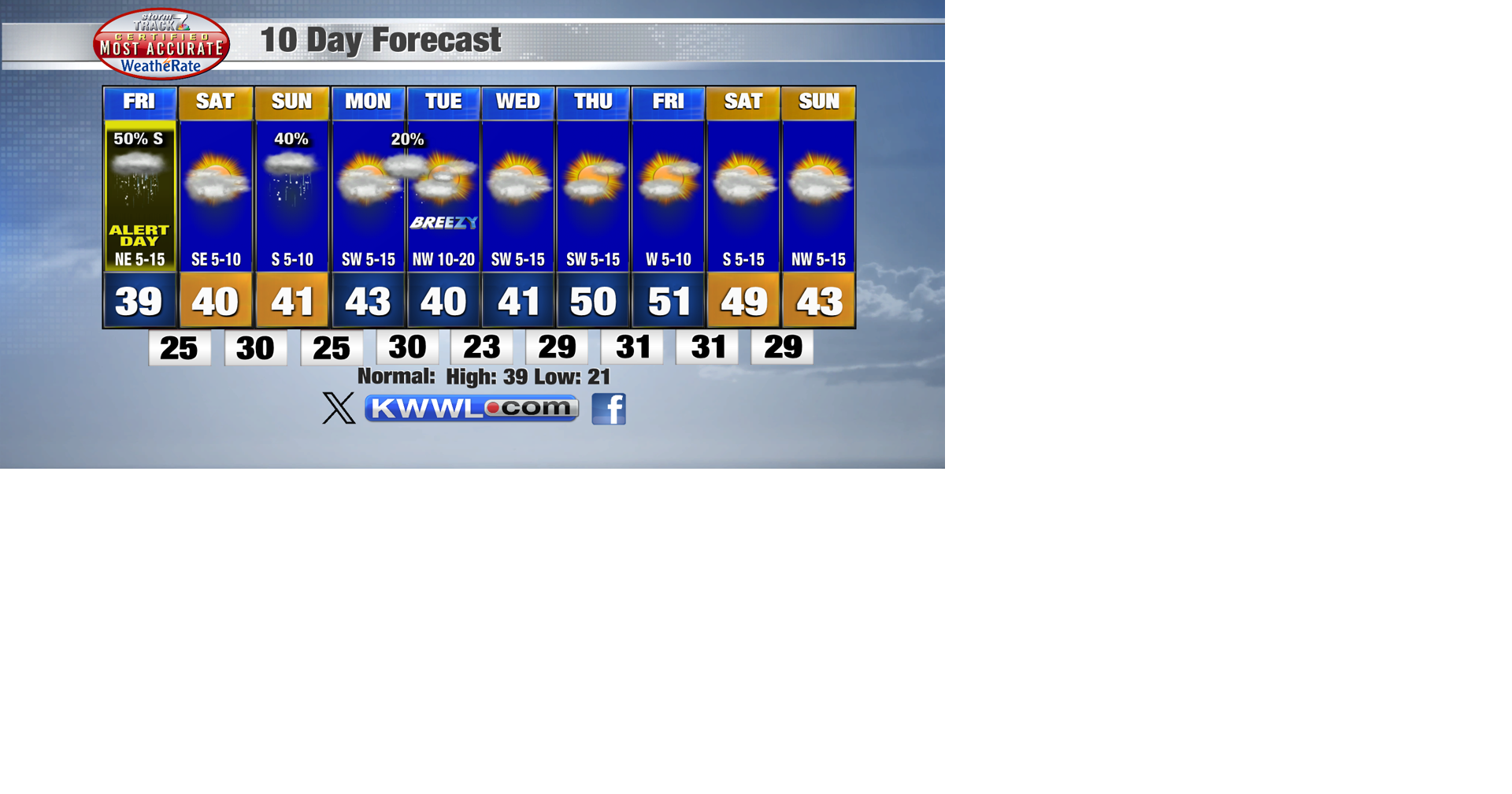 10 Day Forecast AM.png