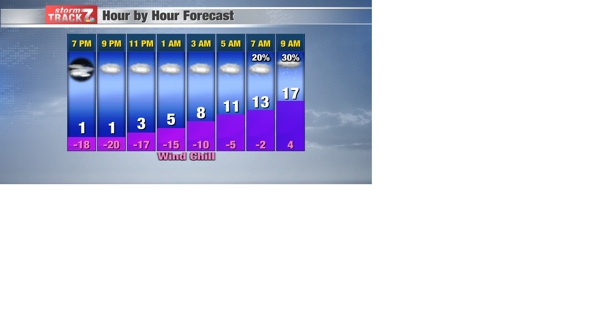 TRACKING: Chance of light snow and warmer temperatures | Forecast ...