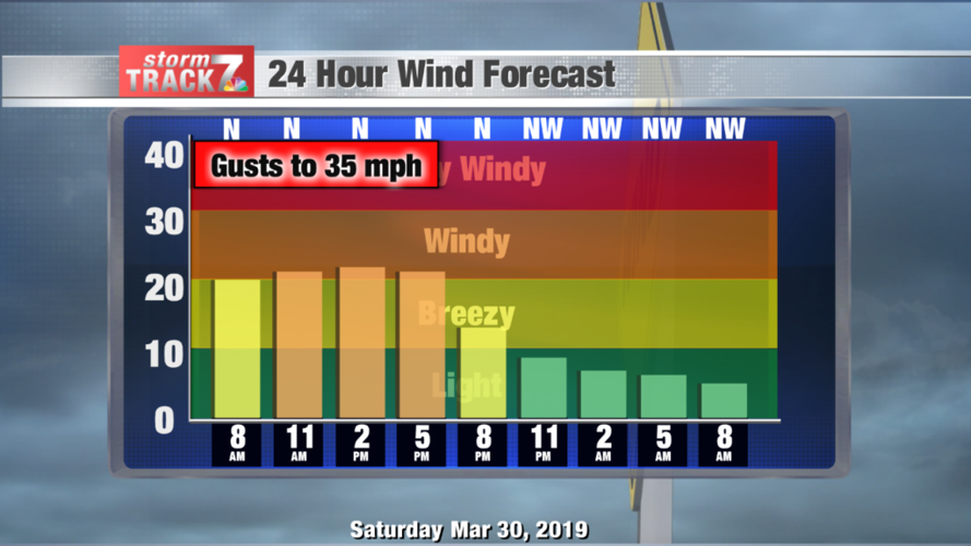 TRACKING: Sunshine and windy today | Archive | kwwl.com