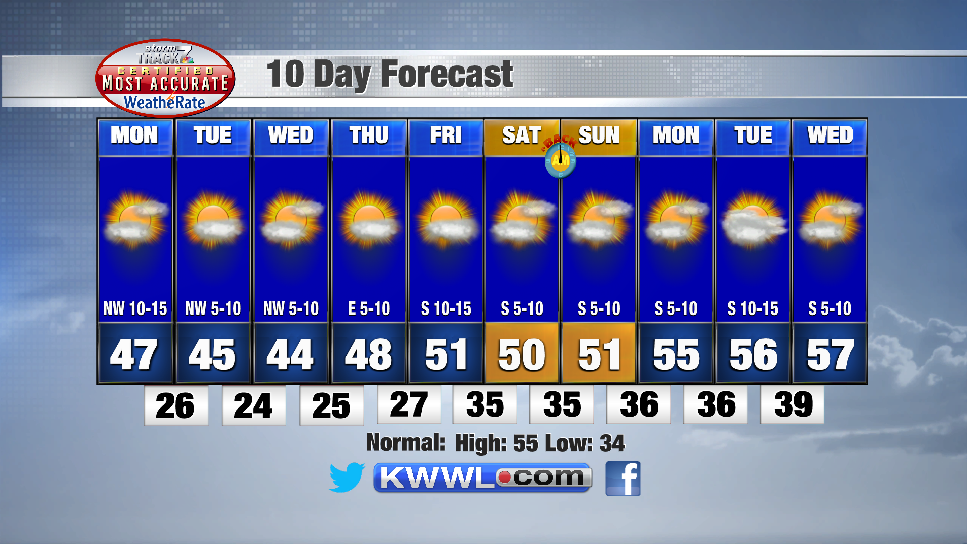 accurate 5 day weather forecast