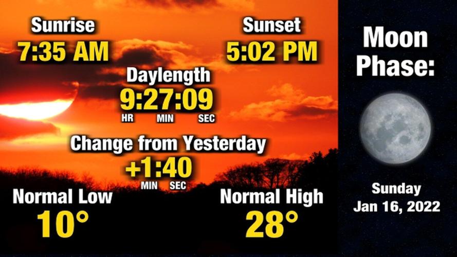 Sunsets are getting later! Schnack's Weather Blog