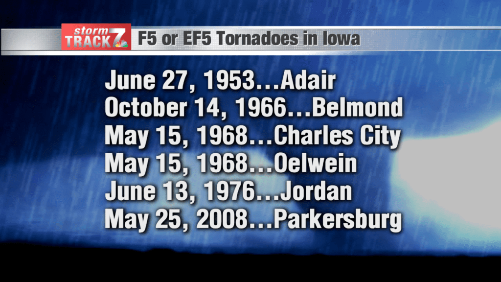 Severe Weather Awareness Week 2020: Tornadoes | Schnack's Weather Blog ...