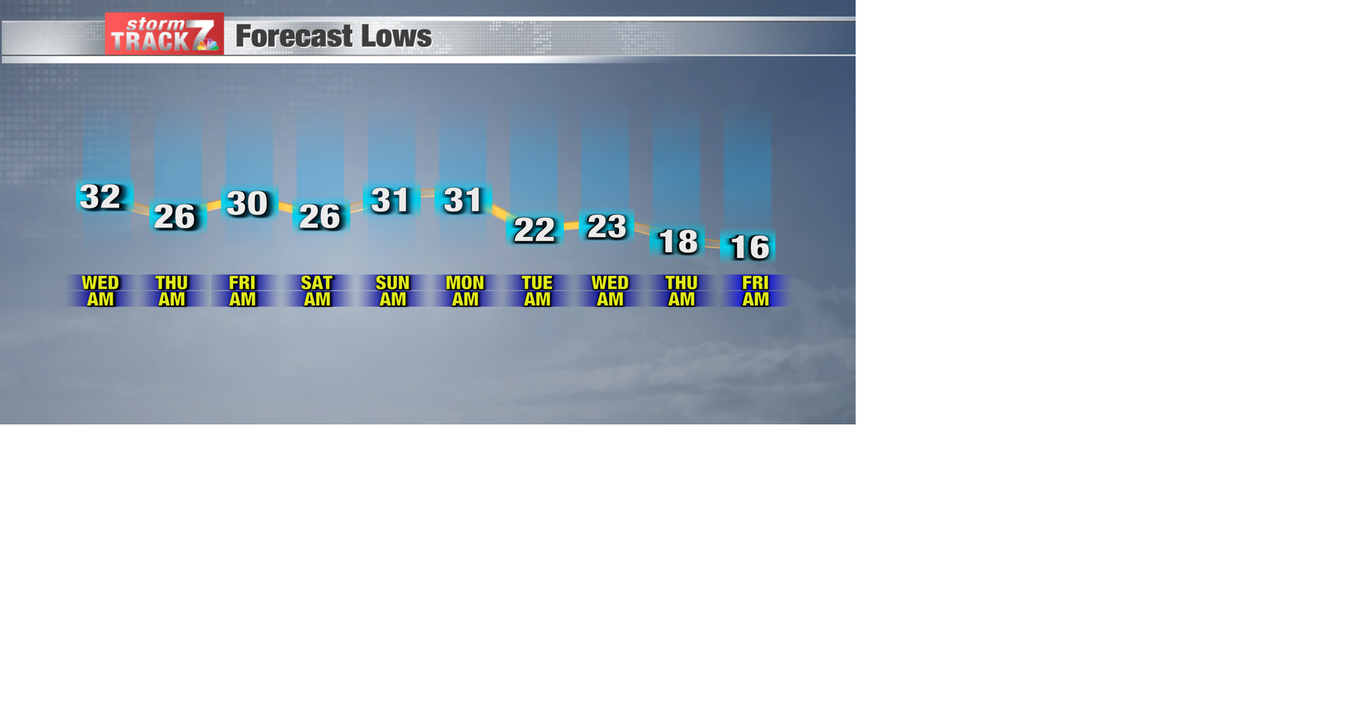 TRACKING: Incoming cold | Forecast | kwwl.com