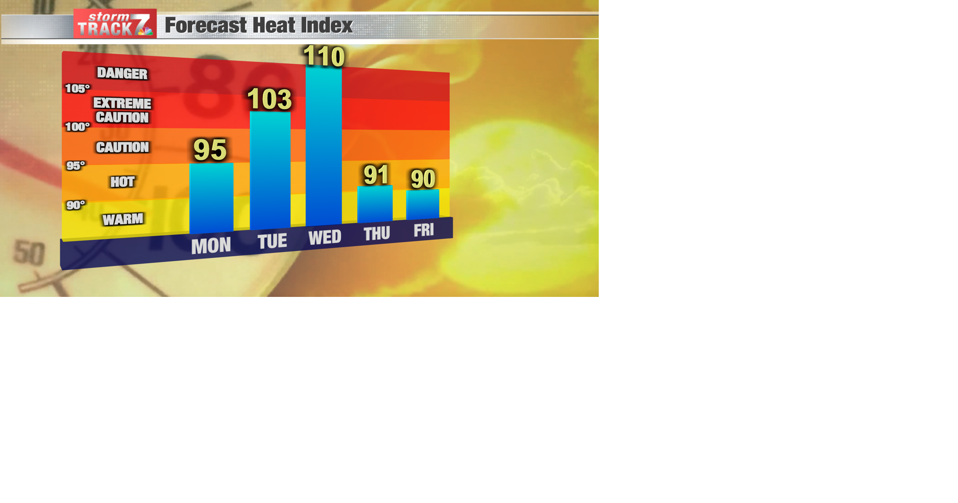 TRACKING: Dangerous heat on the way | Archive | kwwl.com