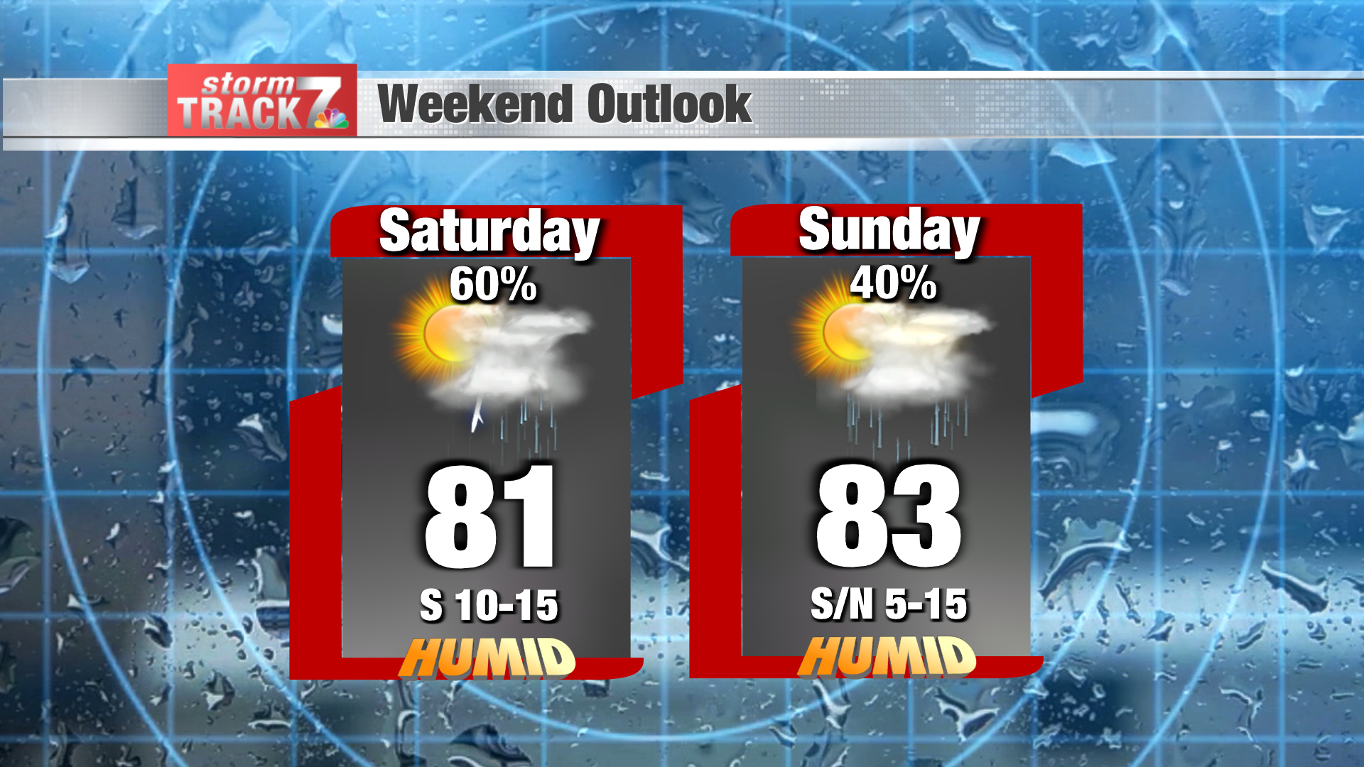 TRACKING: A Stormy And Humid Weekend | Forecast | Kwwl.com